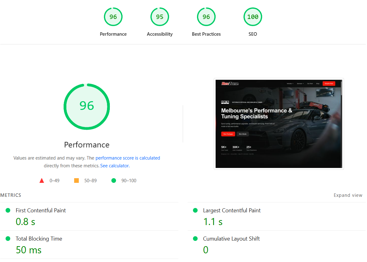 RevZone PageSpeed scores — 96 Performance, 95 Accessibility, 96 Best Practices, 100 SEO